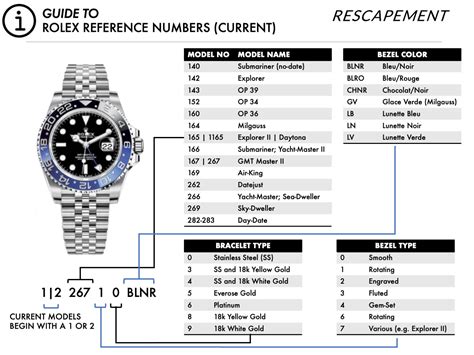 referentienummer rolex|Rolex gmt reference numbers.